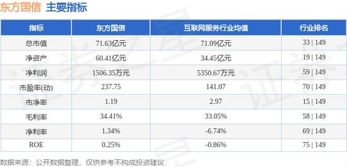 東方國信周漲4.49%，主力資金凈流入583萬元，工業互聯網數據服務賽道受關注